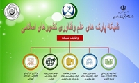 شبکه پارک های علم و فناوری کشورهای اسلامی