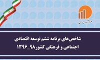 نشریه شاخص های برنامه ششم توسعه اقتصادی،اجتماعی و فرهنگی کشور(98-1396)